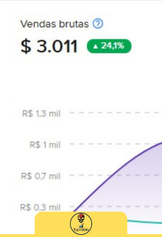 Parte 1 Fundamentos do Sucesso em Marketplaces 📌 Objetivo Entender o mercado e preparar a mentalidade certa. Diferença entre revender e criar uma marca própria. Como funcionam os marketplaces (Me (6)