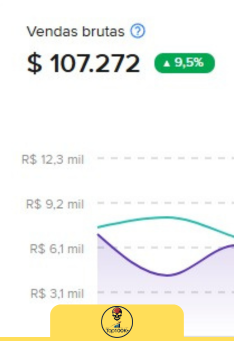 Parte 1 Fundamentos do Sucesso em Marketplaces 📌 Objetivo Entender o mercado e preparar a mentalidade certa. Diferença entre revender e criar uma marca própria. Como funcionam os marketplaces (Me (7)